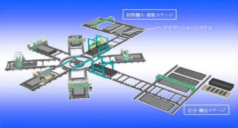 システムの特徴